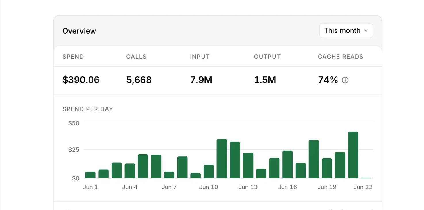 Moonage model usage, attribution, budgets, and controls